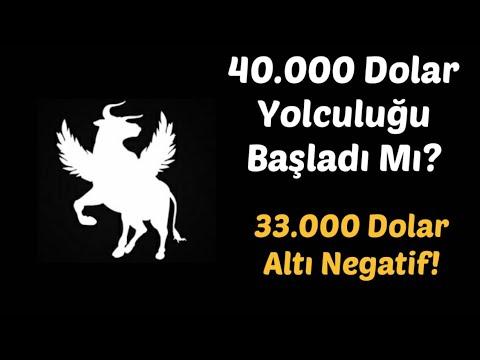 #Bitcoin Analiz – 40.000 Dolar Yolculugu Basladi MI? 33.000 alti negatif! Btc Teknik Analiz Forex