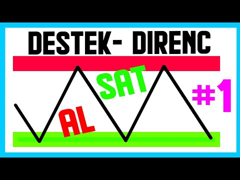 Destek ve Direnç Nasıl Çizilir? #1 (Detaylı Anlatım)