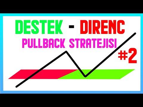 Destek ve Direnç Nasıl Çizilir #2 / Pullback Stratejisi