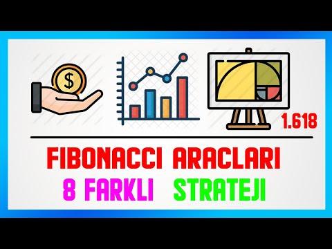 Fibonacci Araçlarıyla İlgili 8 Farklı Strateji / Fibonacci Düzeltmesi, Uzatması, Zaman Dilimi