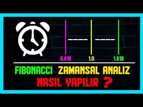 Fibonacci ile Zamansal Analiz / Trend Temelli Fibonacci Zaman Dilimi Aracı Nasıl Kullanılır?