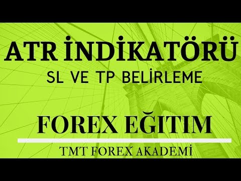 [Forex Eğitim] 4-)Destek-Direnç Çizimleri ve ATR İndikatörü İle  SL&TP Seviyelerini Belirlemek