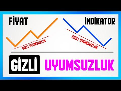 Gizli Uyumsuzluk (Hidden Divergence) Nasıl Bulunur? / Grafik Uyumsuzlukları #2