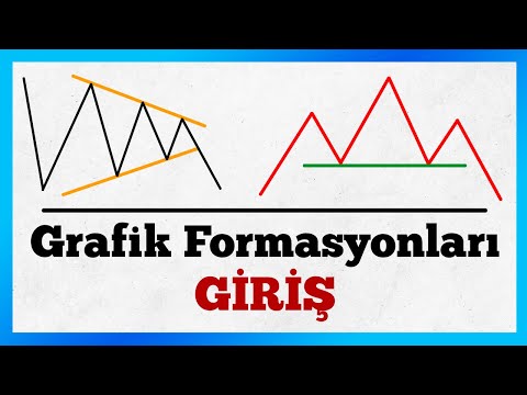 Grafik Formasyonlarına Giriş (Chart Pattern)