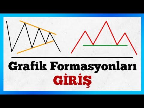 Grafik Formasyonlarına Giriş (Chart Pattern)