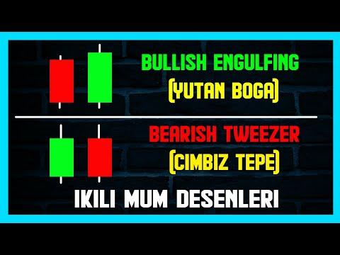 İkili Mum Desenleri (Engulf-Cımbız Tepe) / Mum Formasyonları #4