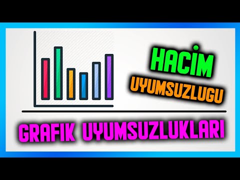 İşlem Hacmi ve Birikim/Dağıtım İndikatörüyle Uyumsuzluk Nasıl Bulunur? / Grafik Uyumsuzlukları #5