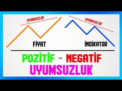 Pozitif ve Negatif Uyumsuzluk (Divergence) Nasıl Bulunur? / Grafik Uyumsuzlukları #1