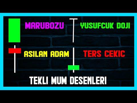 Tekli Mum Desenleri (Doji-Çekiç-Marubozu) / Mum Formasyonları #3