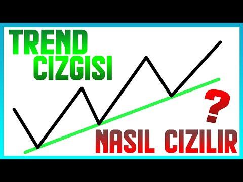 Trend Çizgisi Nasıl Çizilir? #1  (Detaylı Anlatım)