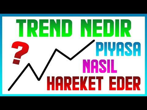 Trend Nedir? / Piyasa Nasıl Hareket Eder?