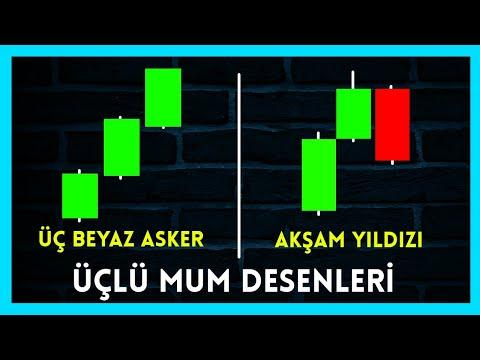 Üçlü Mum Desenleri (Sabah Yıldızı- 3 Beyaz Asker..) / Mum Formasyonları #5