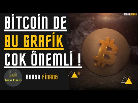 BİTCOİN DE MEGA BOĞA RALLİSİ YAKLAŞIYOR !! | BİTCOİN ANALİZ | BİTCOİN YORUM | BORSA FİNANS